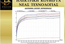 Dream Classic140x155cm 910002
