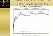 Dream Eco Διπλό 120W 140x155εκ.